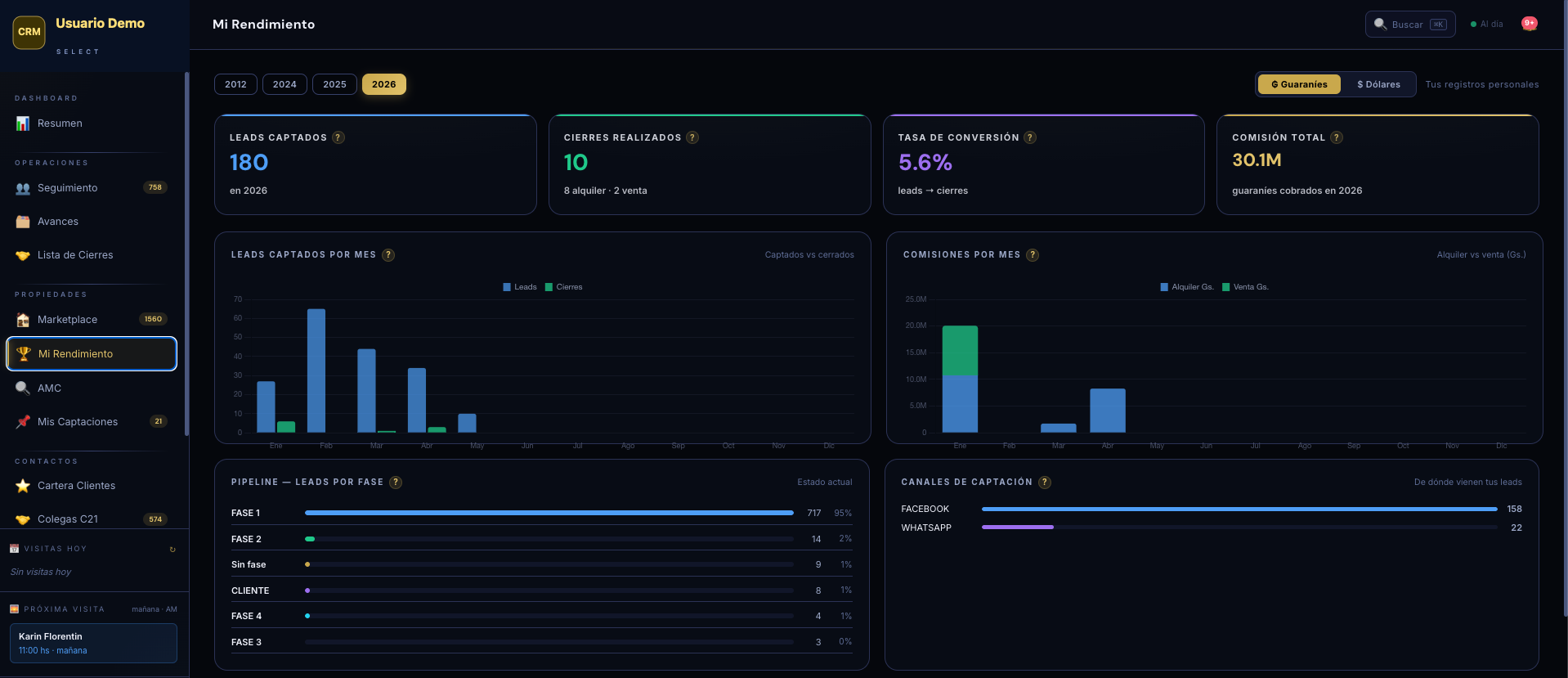 Vista de rendimiento personal del CRM